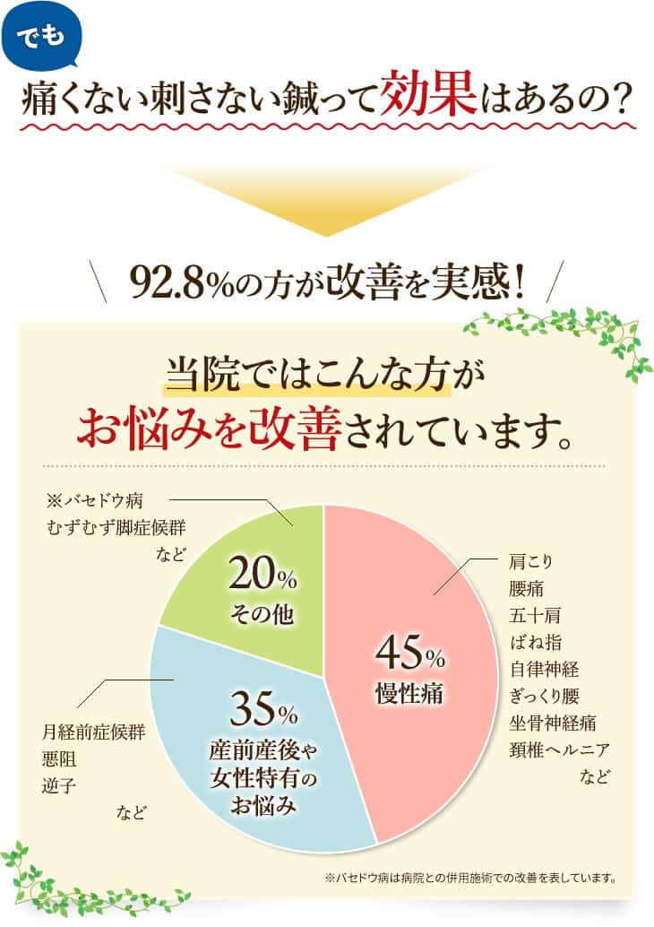 痛くない刺さない鍼って効果はあるの?